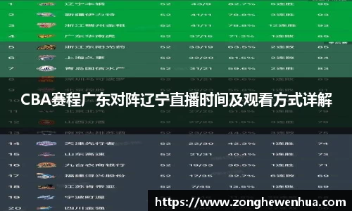 CBA赛程广东对阵辽宁直播时间及观看方式详解